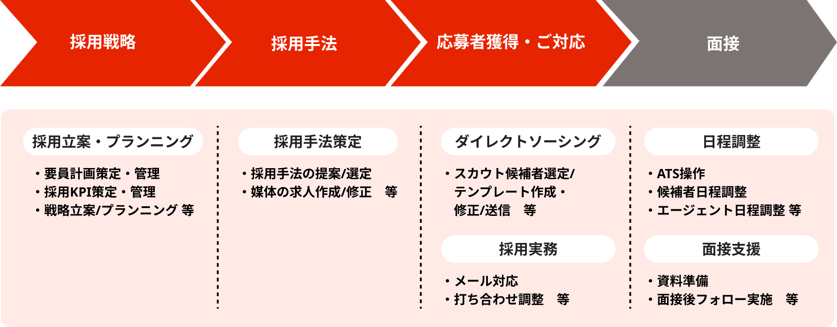 Group 1707478303
