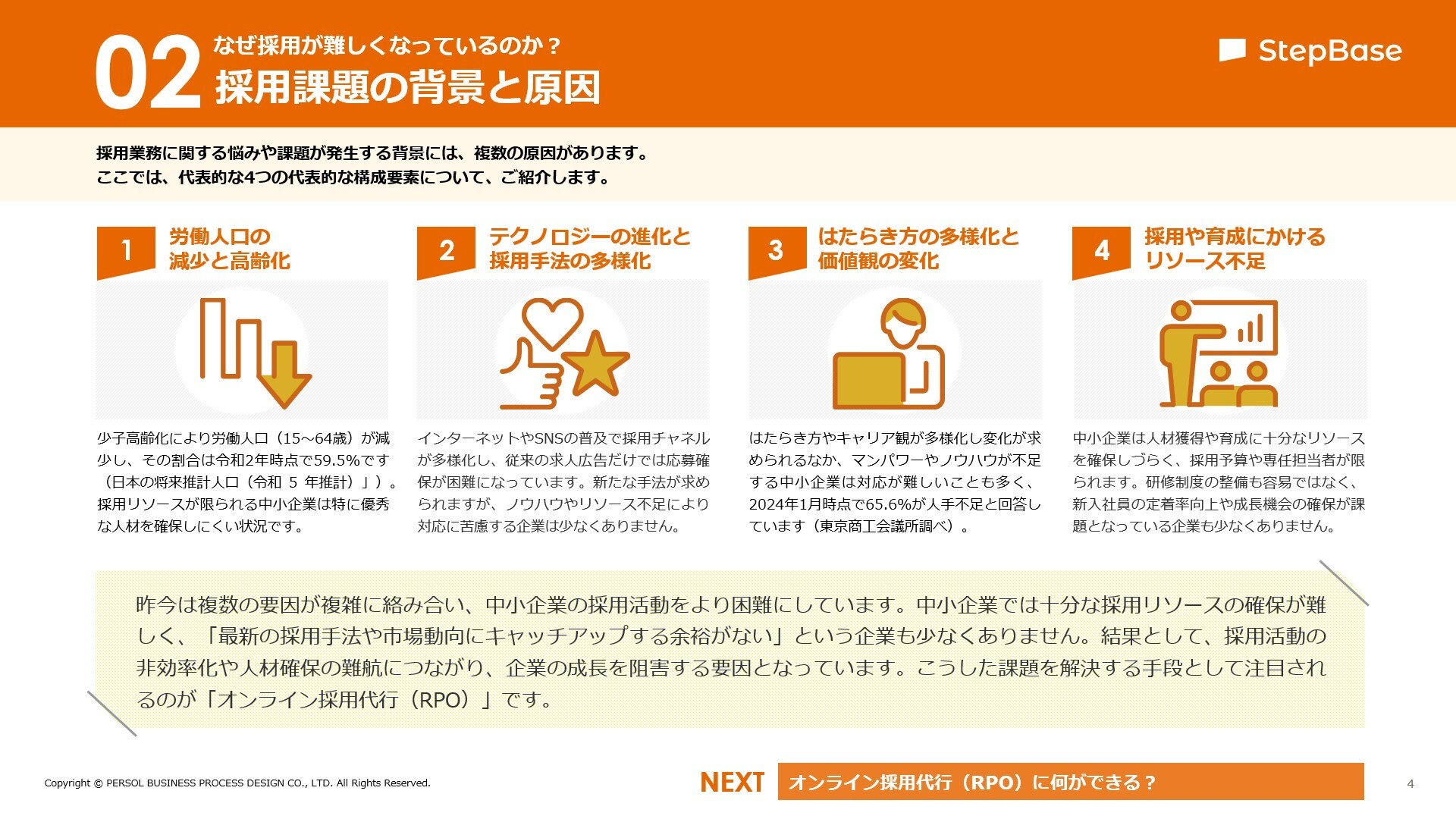 採用代行RPOの活用_01